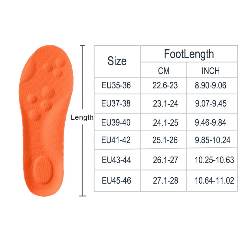 Stark™ Cloud Comfort Insoles